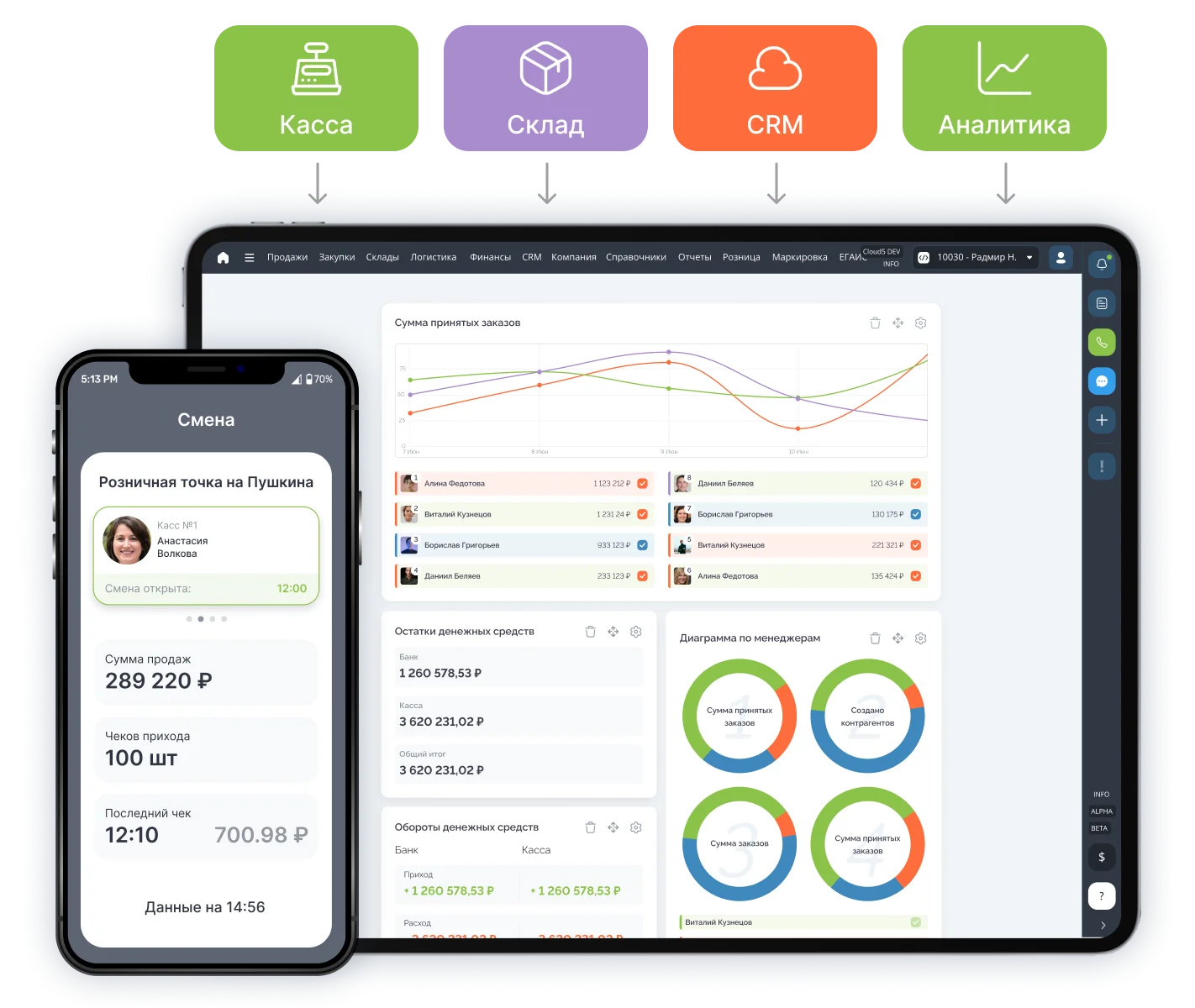 Онлайн Бизнес.ру — автоматизация торговли